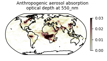 CAMS global radiative forcing - auxilliary variables